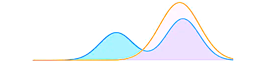 KL Divergence and Cross Entropy