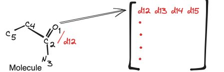 Atomic Convolutional Networks for predicting binding affinity