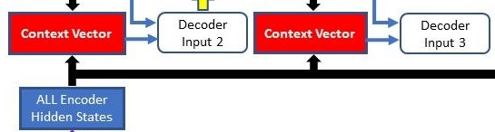 Implementing Bahdanau Attention in a RNN(seq2seq)