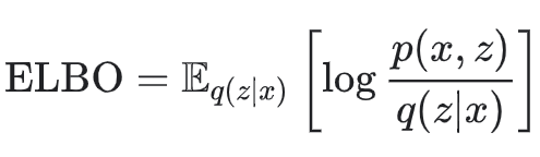 ELBO - Evidence Lower Bound