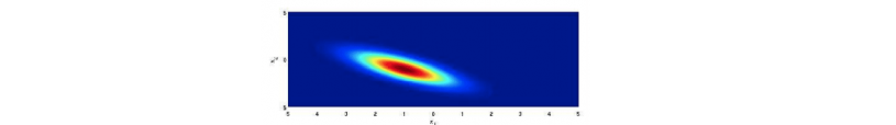 Gaussian Process