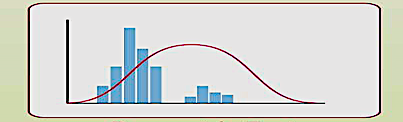 Parametric vs Nonparametric