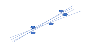 Solubility Prediction using GNN